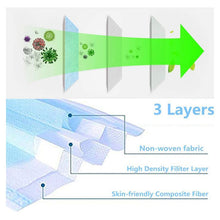Load image into Gallery viewer, Non-woven Virus Protective Face Mask 3 Ply Hypoallergenic Ear Loop Disposable Face Mask